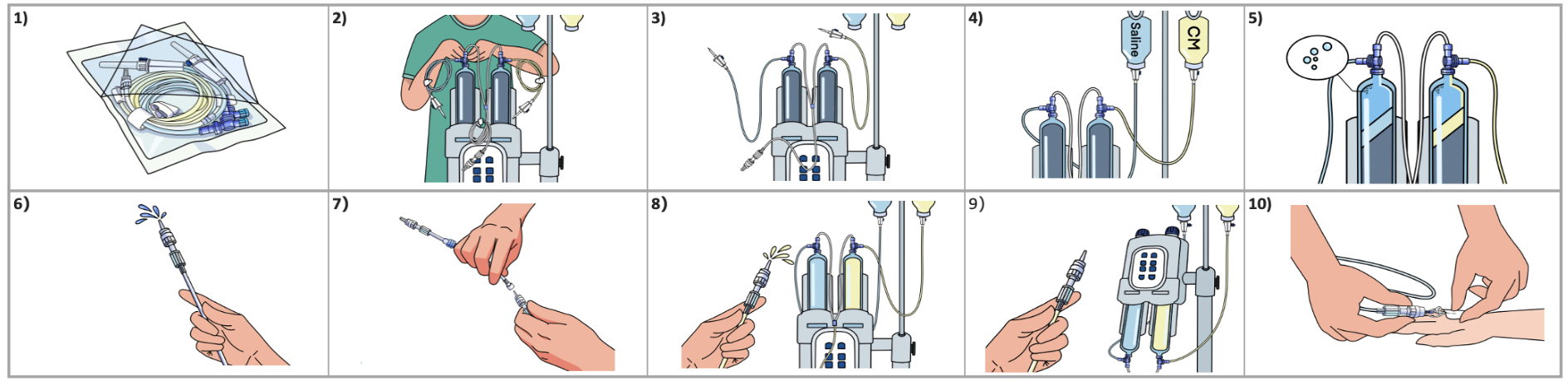 Technical and Economic Evaluation of Contrast Media Delivery Systems: A Comprehensive Analysis of Single-Use Versus Multi-Use Consumables in CT and MRI Environments SATLine 24 Hour SET IFU SATMED Health