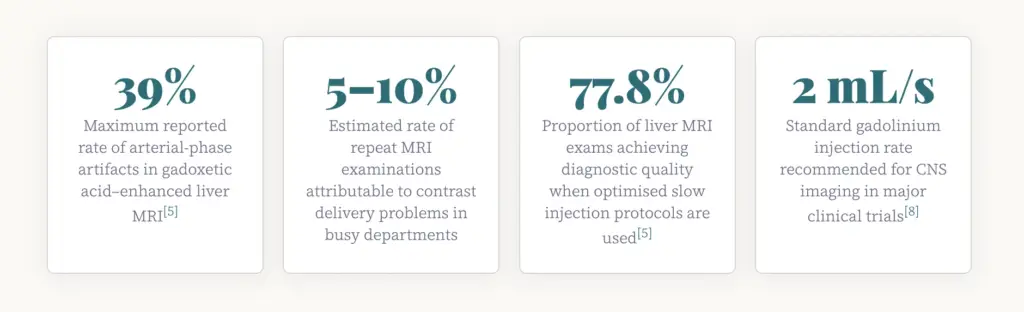 7 Proven Strategies for Optimizing MRI Sequences in 2026 Statistics on optimizing MRI sequences with precise contrast delivery system