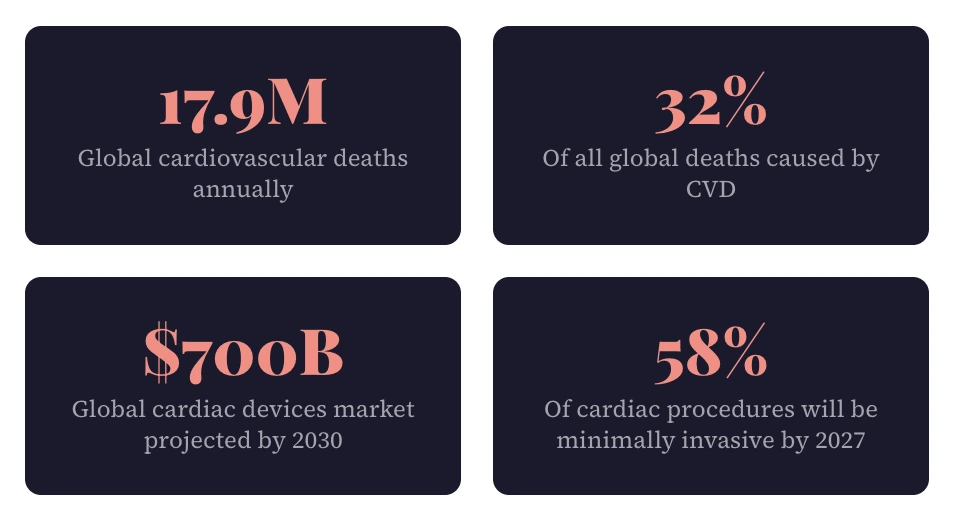 Cardiology Trends 2026: 10 Proven Shifts Transforming Heart Health Cardiology trends 2026 — minimally invasive cardiac catheterisation with sustainable MedTech equipment in a modern cath lab