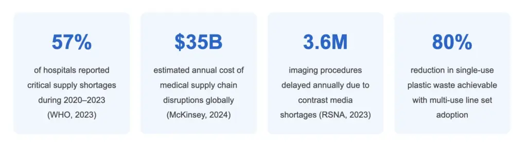 7 Proven Ways to End Medical Supply Shortages With Resilient Localized Logistics Hospital supply chain manager reviewing medical supply shortages dashboard with global logistics network map
